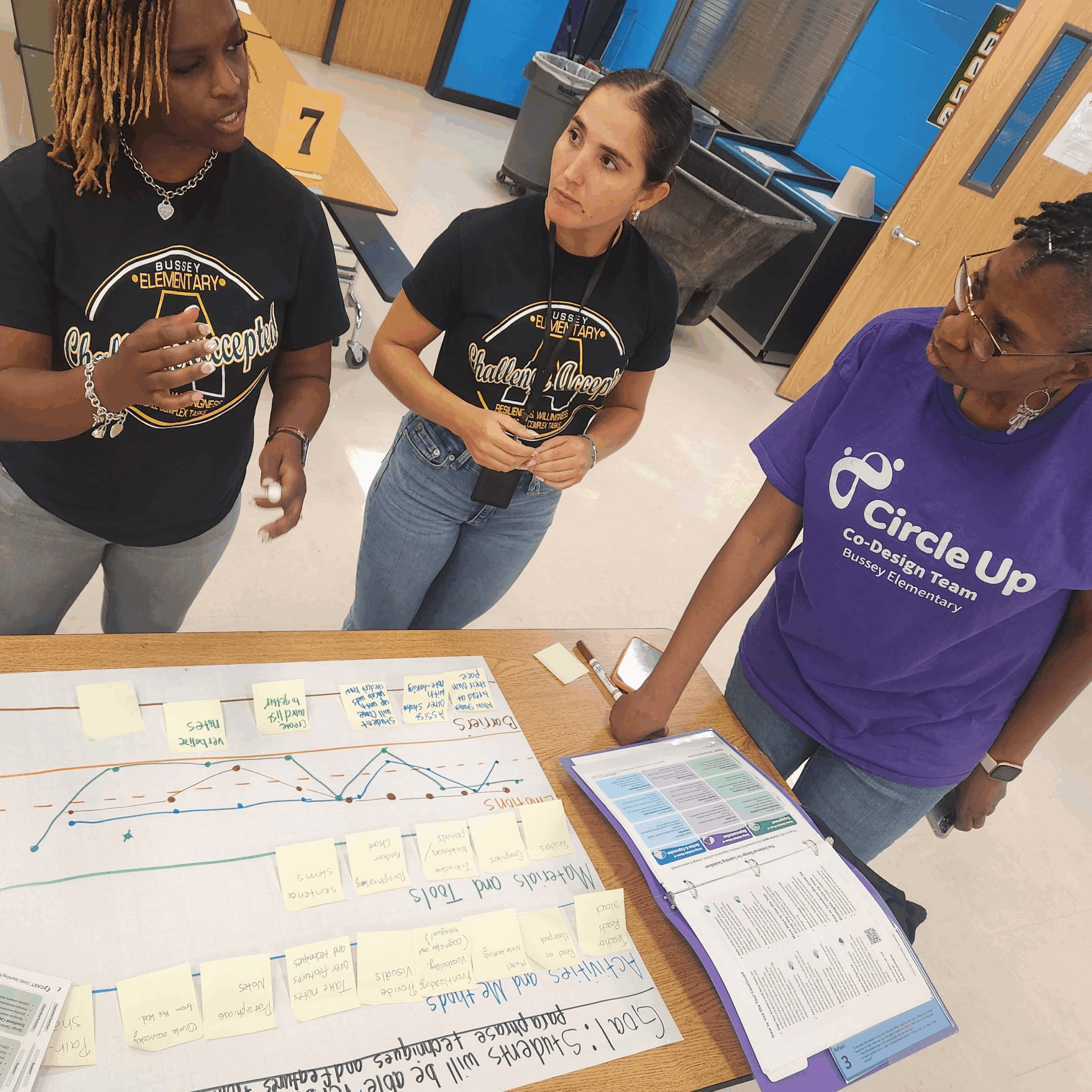 Photo of three educators  engaged in discussion standing over a table with a student journey map, and copy of the UDL Guidelines.