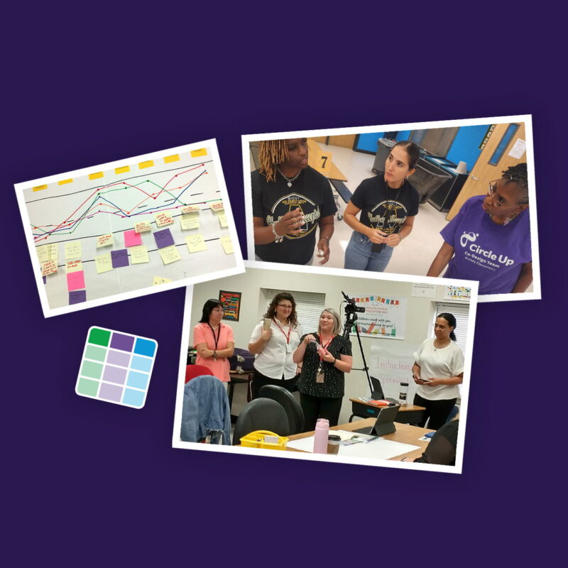 A collage of photos including educators working in small groups and a paper journey map.